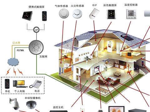 “互联网+”催生智能化建筑—BIM、大数据、物联网、移动技术、云计算