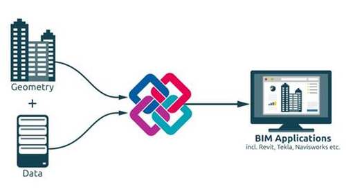 GPU云加速BIM落地，助力建筑设计行业第二次技术革命