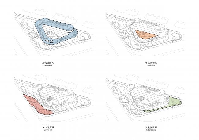 BIM建筑|立体流动的花园——旭辉甜甜圈幼儿园 / 天华建筑创作工作室