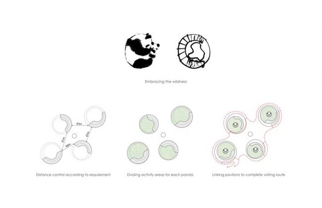 BIM建筑|成都大熊猫国际研究与繁育中心熊猫馆方案 / EID建筑事务所