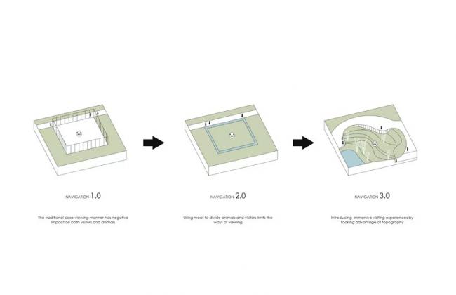 BIM建筑|成都大熊猫国际研究与繁育中心熊猫馆方案 / EID建筑事务所