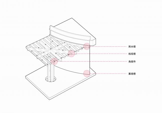 BIM建筑|天华建筑创作工作室宣布“大熊猫基地星星产房”进入施工图阶段