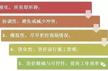 BIM+大数据+物联网，BIM具体内容是什么？-BIM建筑网