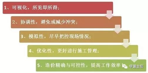 BIM+大数据+物联网，BIM具体内容是什么？