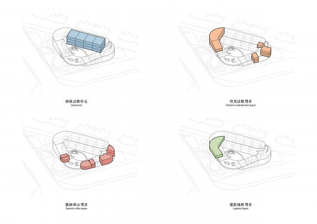 BIM建筑|立体流动的花园——旭辉甜甜圈幼儿园 / 天华建筑创作工作室
