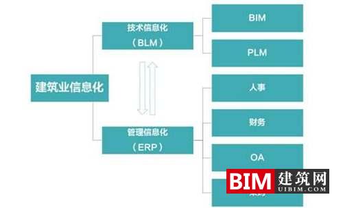 GPU云加速BIM落地，助力建筑设计行业第二次技术革命