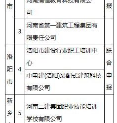 装配式政策|首批17家，河南拟认定装配式建筑人才培养基地名单公示-BIM建筑网