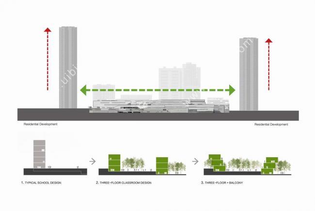 BIM建筑|深圳南山外国语学校科华学校 / Link-Arc建筑师事务所