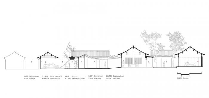 BIM建筑|七舍合院 / 建筑营设计工作室