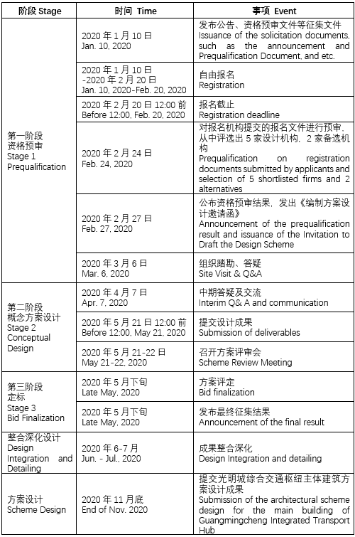 BIM建筑|深圳光明城综合交通枢纽概念设计及主体建筑方案征集公告