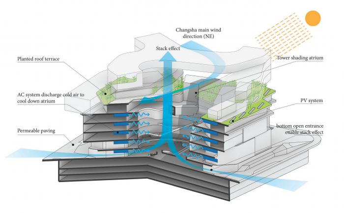 BIM建筑|长沙坡子街上的一座微城市：华远·云玺 / Aedas