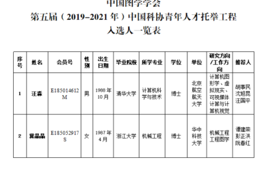 图学会|中国图学学会“第五届（2019-2021年）中国科协青年人才托举工程”入选结果公示-BIM建筑网