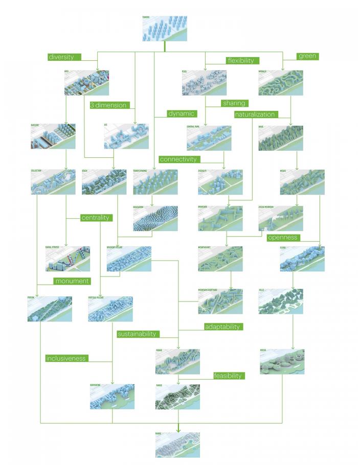 BIM建筑|MVRDV深圳腾讯园区竞标方案——一座连绵起伏的“山脉”