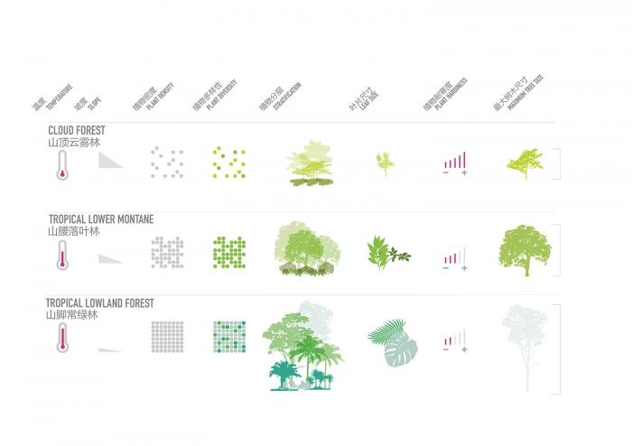 BIM建筑|MVRDV深圳腾讯园区竞标方案——一座连绵起伏的“山脉”