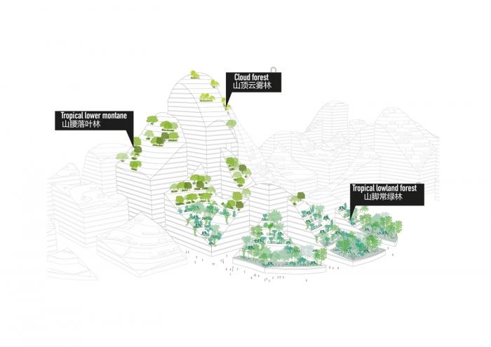 BIM建筑|MVRDV深圳腾讯园区竞标方案——一座连绵起伏的“山脉”