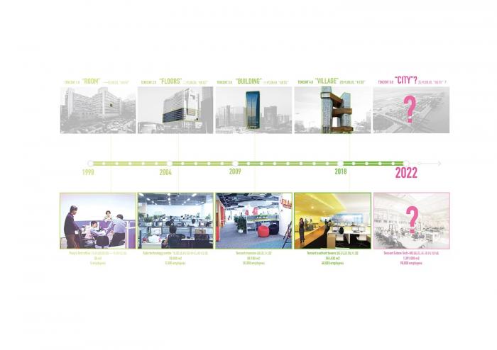 BIM建筑|MVRDV深圳腾讯园区竞标方案——一座连绵起伏的“山脉”