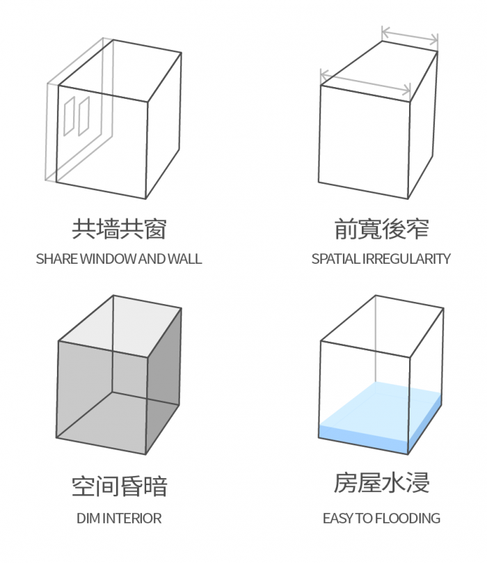 BIM建筑|2019梦想改造家——和光之居 / 湯物臣肯文設計事務所