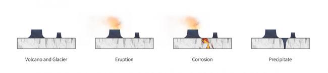 BIM建筑|冰岛黑熔岩游客中心方案设计