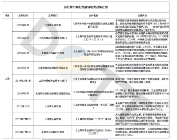 BIM与装配式|认知装配式市场趋势，摆脱“伐开心”！
