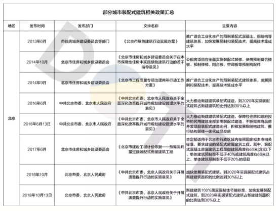 BIM与装配式|认知装配式市场趋势，摆脱“伐开心”！