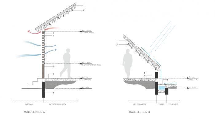 BIM建筑|塞内加尔艺术中心新住宅 / Toshiko Mori