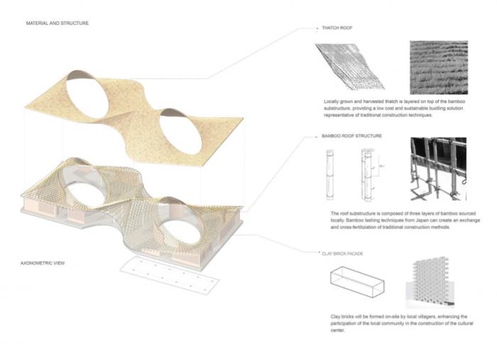BIM建筑|塞内加尔艺术中心新住宅 / Toshiko Mori