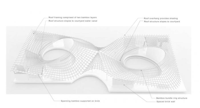 BIM建筑|塞内加尔艺术中心新住宅 / Toshiko Mori