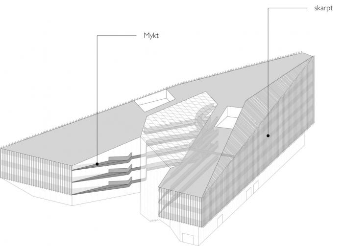 BIM建筑|独特的构造之美：SR银行新总部