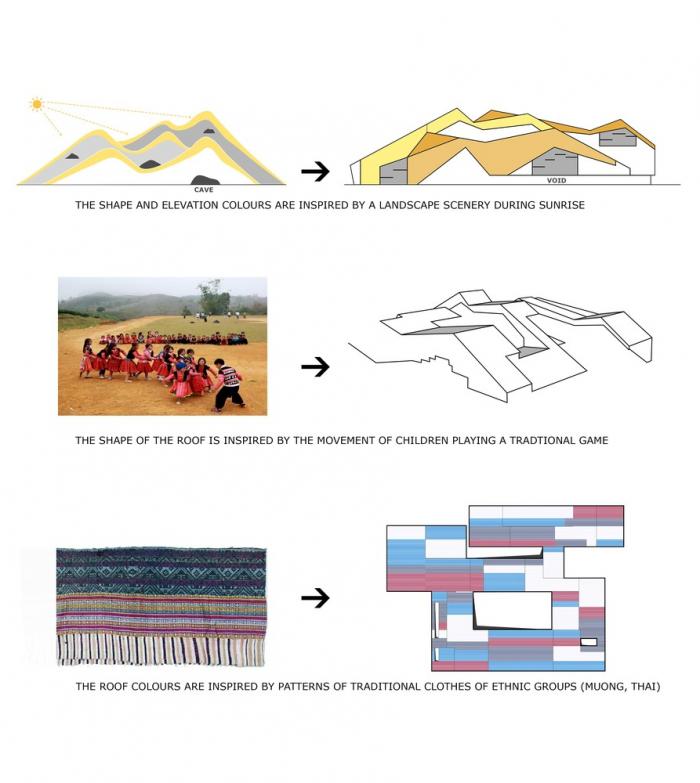 BIM建筑|五彩斑斓，互相嵌套的“山坡‘幼儿园 / 1+1>2