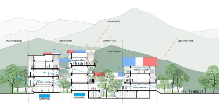 BIM建筑|五彩斑斓，互相嵌套的“山坡‘幼儿园 / 1+1>2