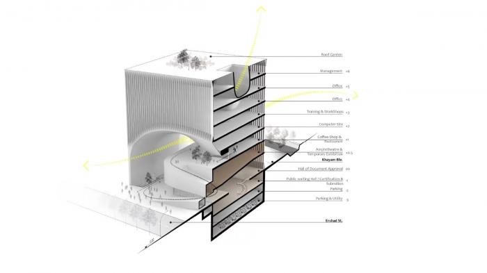 BIM建筑|曲线动感，不朽的雕塑：马什哈德建筑工程组织总部 / Nextoffice