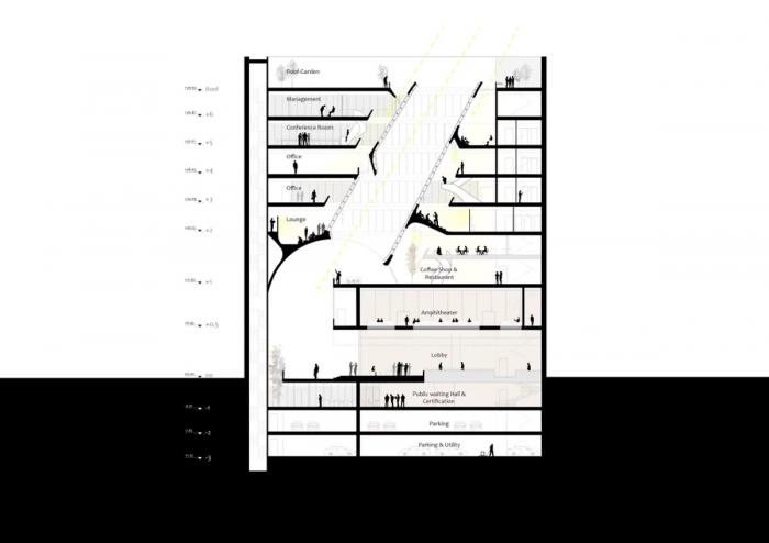 BIM建筑|曲线动感，不朽的雕塑：马什哈德建筑工程组织总部 / Nextoffice