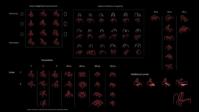 BIM建筑|曲线动感，不朽的雕塑：马什哈德建筑工程组织总部 / Nextoffice