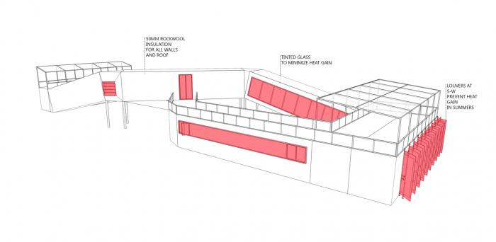 BIM建筑|无穷符号“∞”：大诺伊达咖啡吧兼学生中心 / RJDL