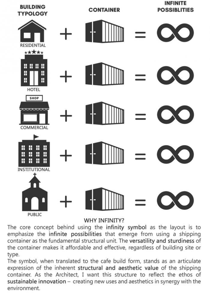 BIM建筑|无穷符号“∞”：大诺伊达咖啡吧兼学生中心 / RJDL