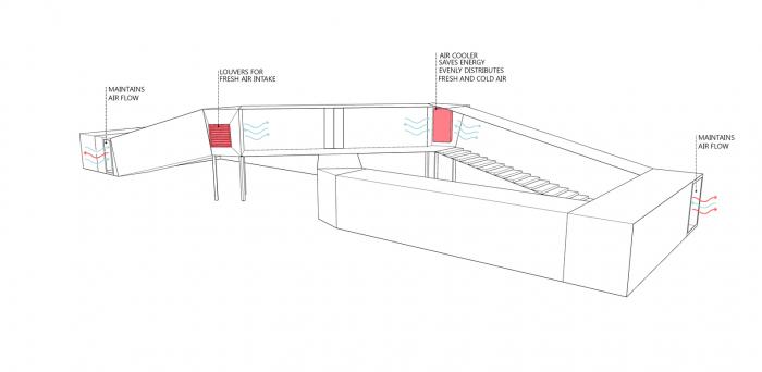BIM建筑|无穷符号“∞”：大诺伊达咖啡吧兼学生中心 / RJDL