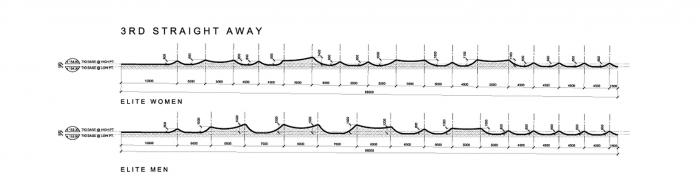 BIM建筑|BMX自行车越野赛道及仓库