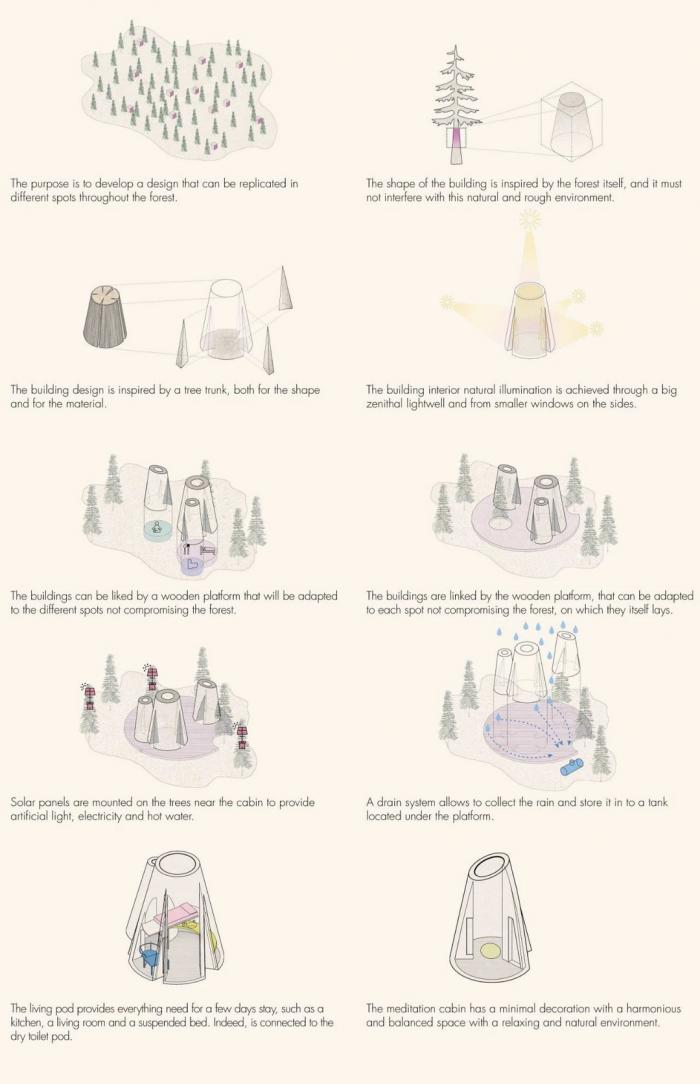 BIM建筑|【演讲现场】以退为进 / 王剑峰