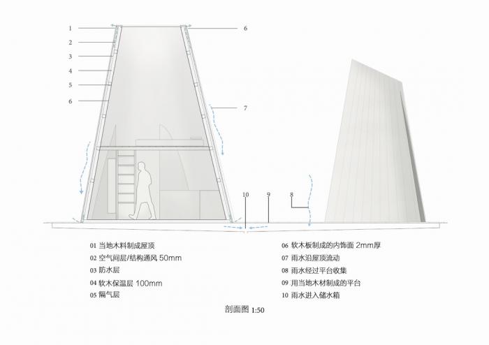 BIM建筑|【演讲现场】以退为进 / 王剑峰