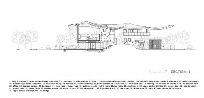 BIM建筑|动态绵延，自成一座山脉：韩国“四合院” / IROJE KHM Architects