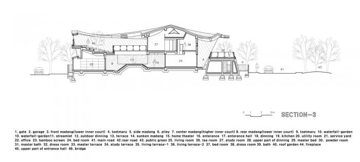 BIM建筑|动态绵延，自成一座山脉：韩国“四合院” / IROJE KHM Architects