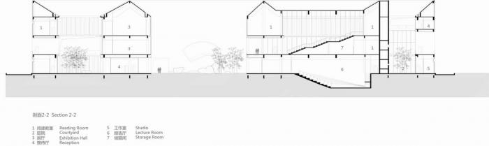 BIM建筑|寿县文化艺术中心 / 朱锫建筑事务所