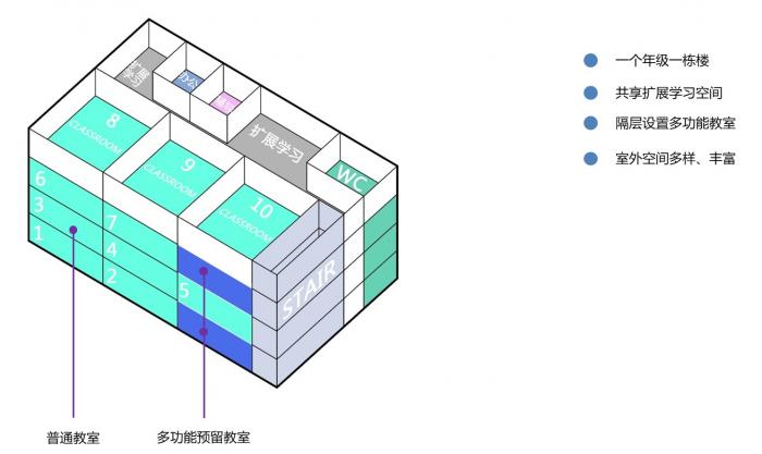 BIM建筑|南京外国语学校方山校区 / GLA建筑设计