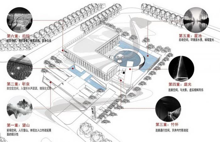 BIM建筑|立体解构，浮光掠影——奥园 · 翡翠岚都艺术馆 / 霍普股份HYP-ARCH