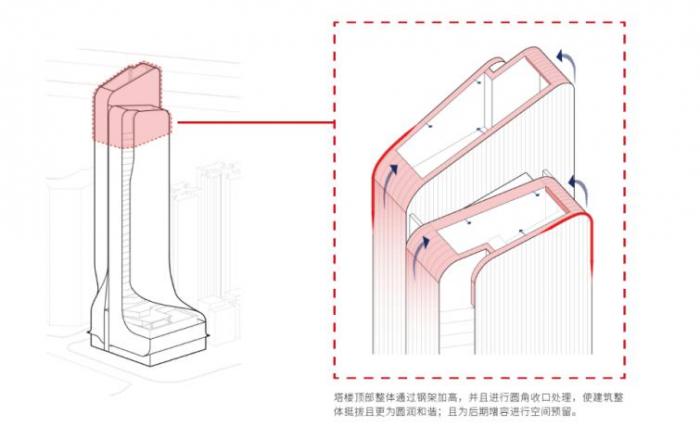 BIM建筑|原来裙楼真的可以长得像裙子 | 解密GWP丰盛101大厦