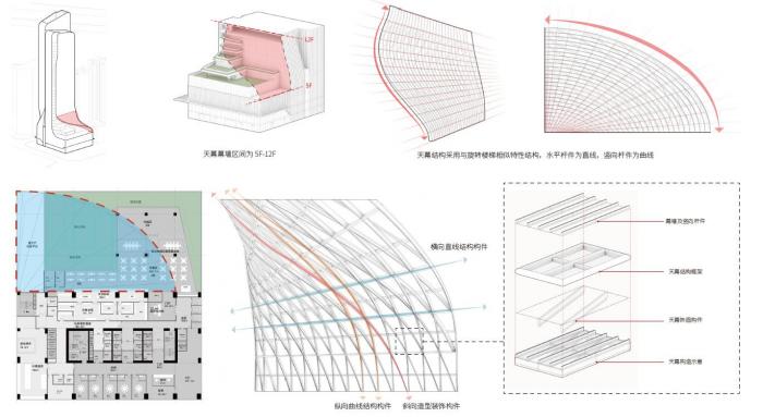 BIM建筑|原来裙楼真的可以长得像裙子 | 解密GWP丰盛101大厦