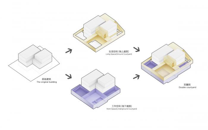 BIM建筑|两重院 / TAOA陶磊建筑