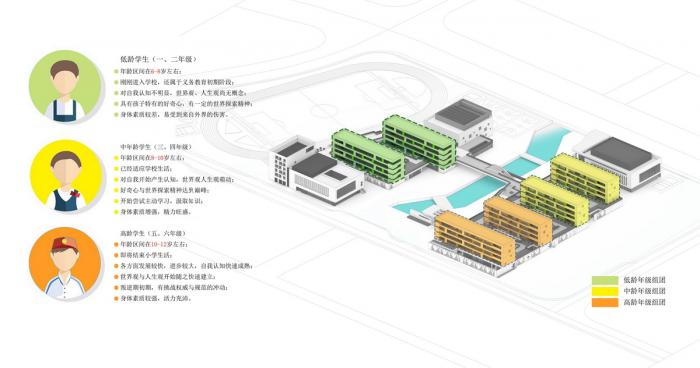 BIM建筑|小河弯弯，愉快嬉戏的童年——宁波杭州湾滨海小学 / 浙江大学建筑设计研究院