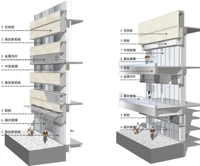 BIM建筑|极速车王的起点——天益国际汽车城 / 三益建筑设计