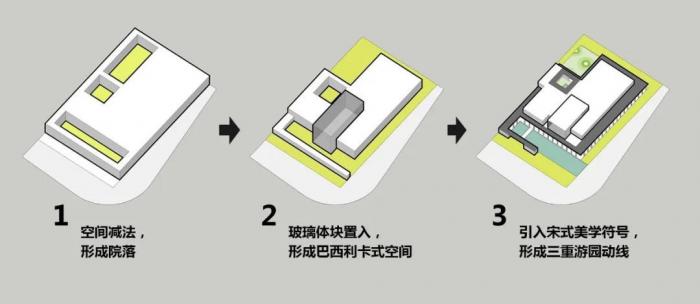 BIM建筑|保利新会古井玥府 / UDG联创设计